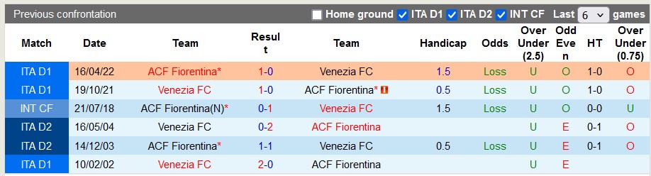 Nhận định Fiorentina vs Venezia, 23h30 ngày 25/8 - Ảnh 3