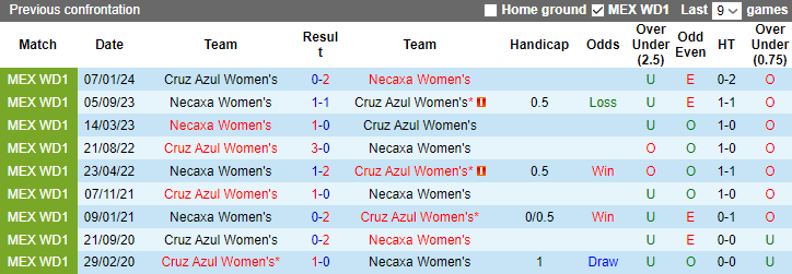 Nhận định, soi kèo Cruz Azul Nữ vs Necaxa Nữ, 4h45 ngày 4/9 - Ảnh 3