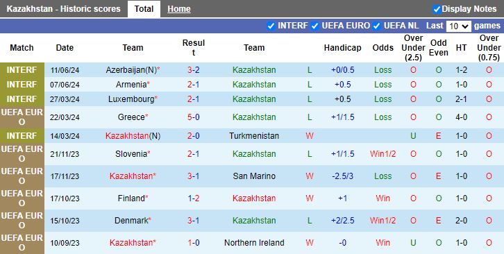 Nhận định, Soi kèo Kazakhstan vs Na Uy, 21h00 ngày 6/9 - Ảnh 1