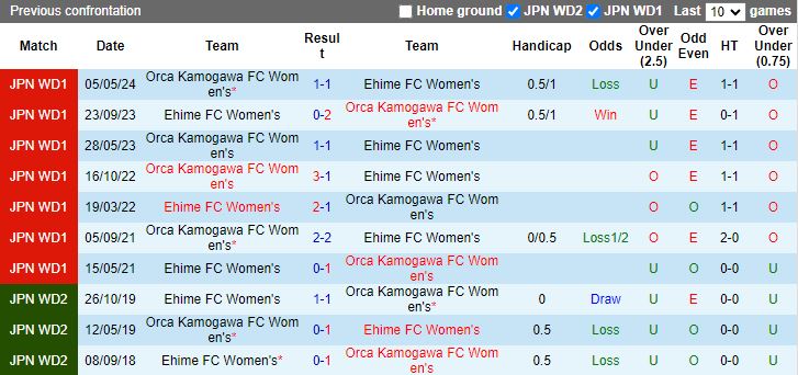 Nhận định, Soi kèo Nữ Ehime vs Nữ Orca Kamogawa, 17h00 ngày 6/9 - Ảnh 3