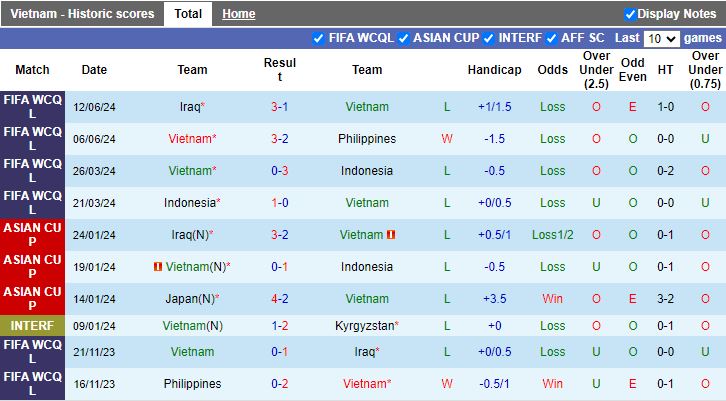 Nhận định, Soi kèo Việt Nam vs Nga, 20h00 ngày 5/9 - Ảnh 1